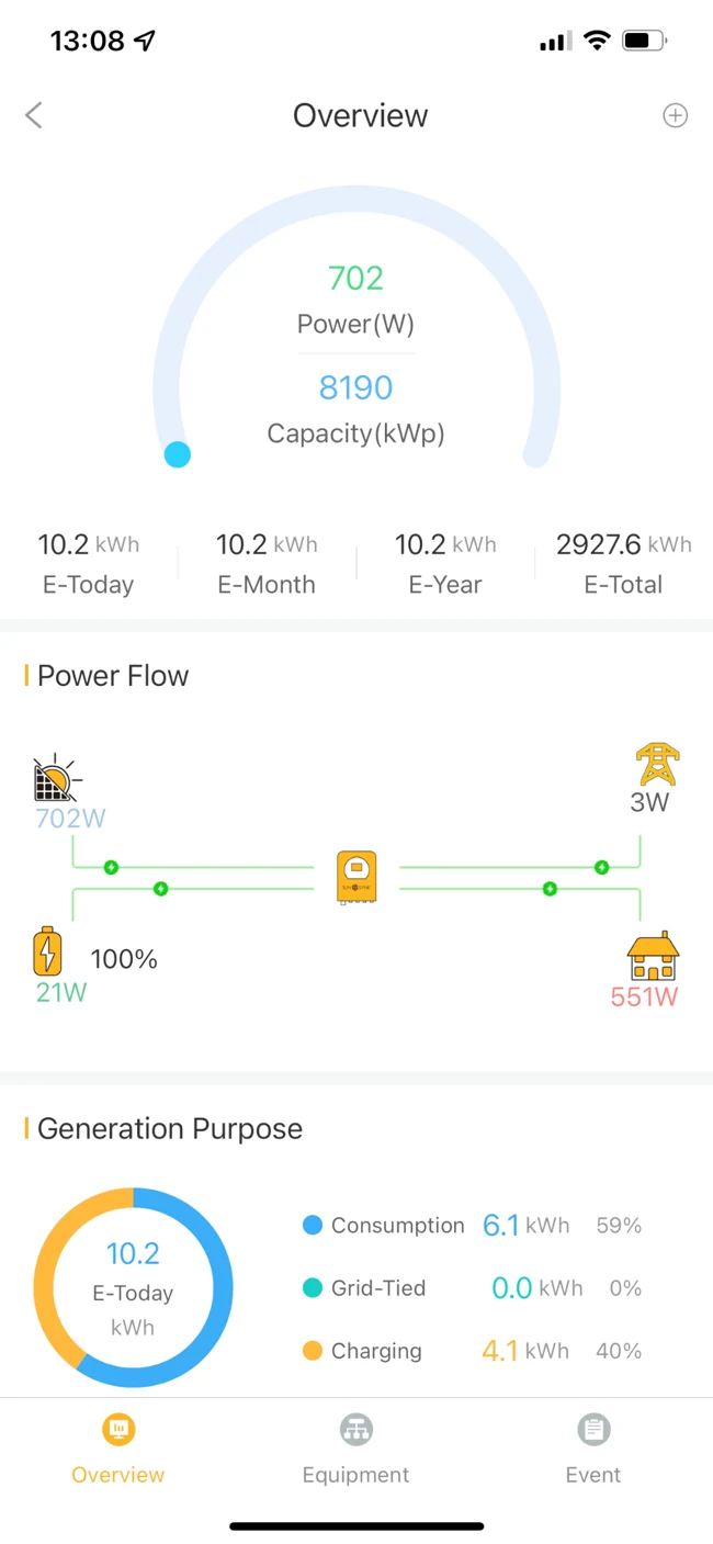 Оригінальний екран SunSynk Connect: генерація, енергопотоки та заряд батареї
